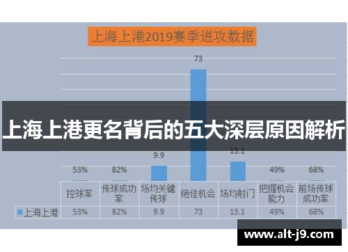 上海上港更名背后的五大深层原因解析