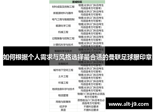 如何根据个人需求与风格选择最合适的曼联足球服印章 如何根据个人需求与风格选择最合适的曼联足球服印章