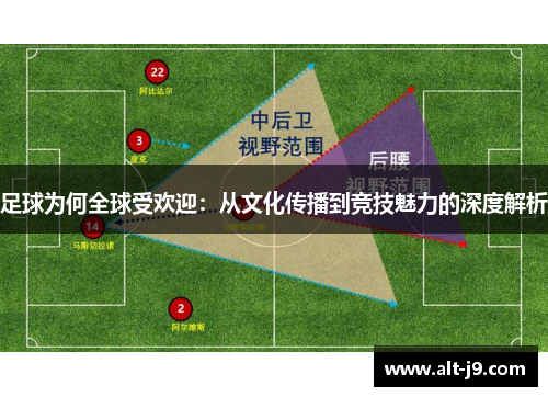 足球为何全球受欢迎:从文化传播到竞技魅力的深度解析 足球为何全球受欢迎:从文化传播到竞技魅力的深度解析