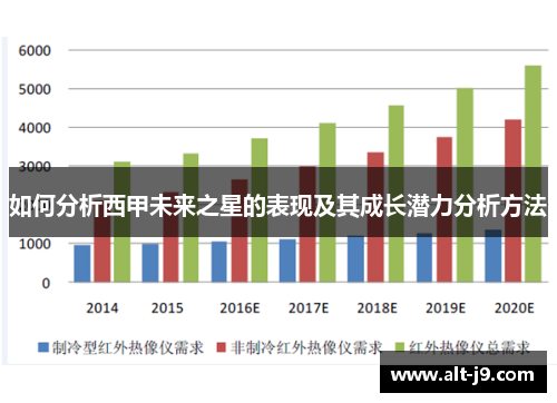 如何分析西甲未来之星的表现及其成长潜力分析方法