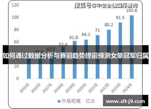 如何通过数据分析与赛前趋势提前预测女单冠军归属
