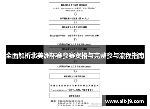 全面解析北美洲杯赛参赛资格与完整参与流程指南