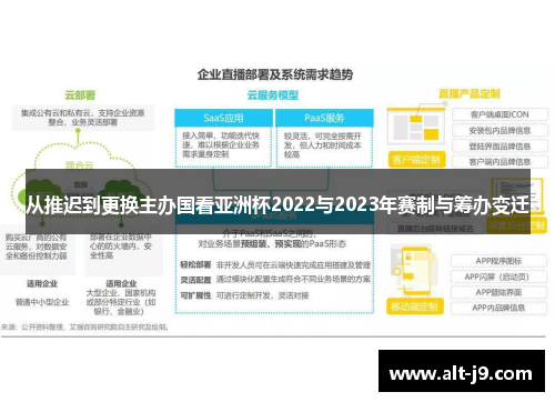 从推迟到更换主办国看亚洲杯2022与2023年赛制与筹办变迁