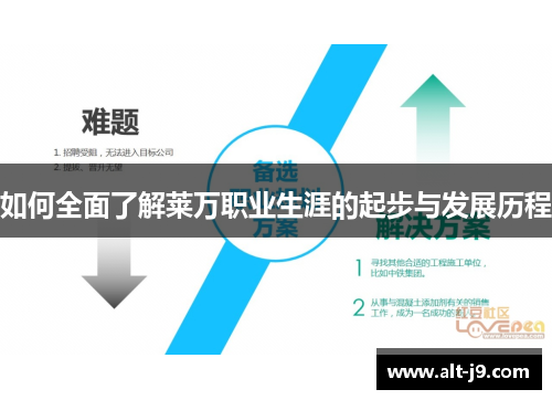 如何全面了解莱万职业生涯的起步与发展历程 如何全面了解莱万职业生涯的起步与发展历程