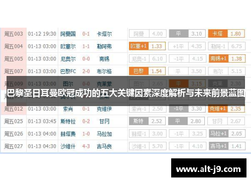 巴黎圣日耳曼欧冠成功的五大关键因素深度解析与未来前景蓝图 巴黎圣日耳曼欧冠成功的五大关键因素深度解析与未来前景蓝图
