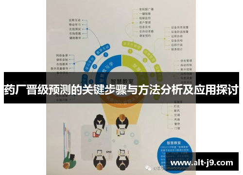 药厂晋级预测的关键步骤与方法分析及应用探讨