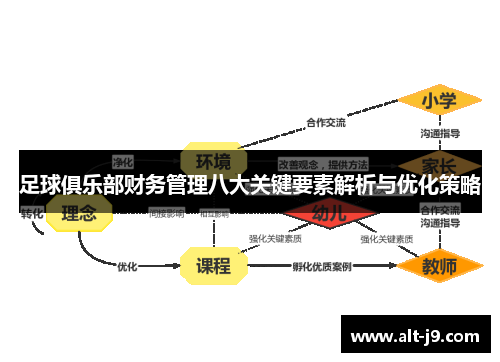 足球俱乐部财务管理八大关键要素解析与优化策略