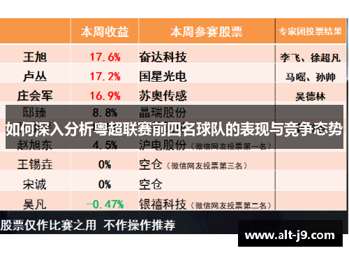如何深入分析粤超联赛前四名球队的表现与竞争态势
