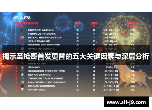 揭示圣枪哥首发更替的五大关键因素与深层分析