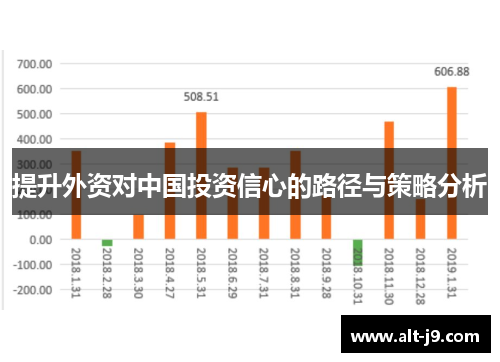 提升外资对中国投资信心的路径与策略分析