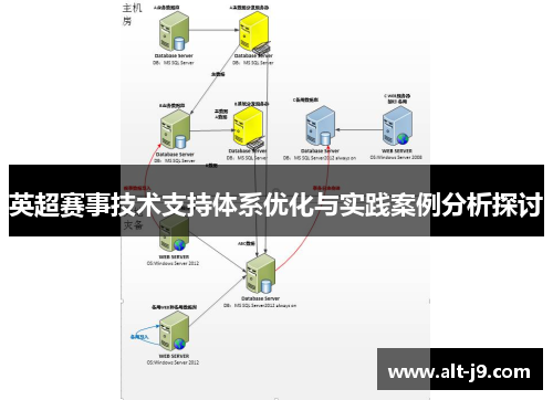 英超赛事技术支持体系优化与实践案例分析探讨