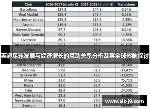 英超足球发展与经济增长的互动关系分析及其全球影响探讨