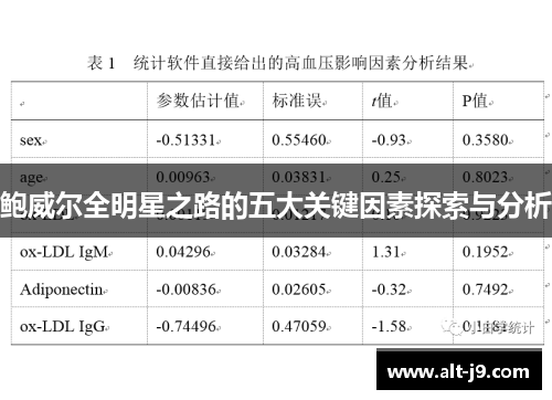 鲍威尔全明星之路的五大关键因素探索与分析 鲍威尔全明星之路的五大关键因素探索与分析